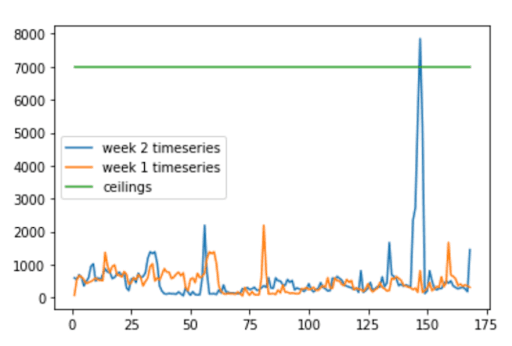 Spike limit example